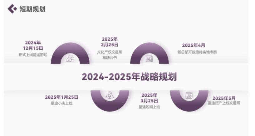 崩盘！智链星途分红类资金盘骗局彻底崩了！项目方挥舞镰刀收割韭菜！