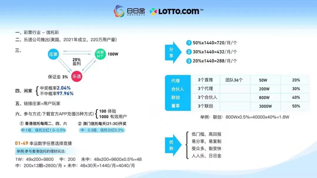 今日曝光"日日金信托彩"博彩类资金盘骗局！