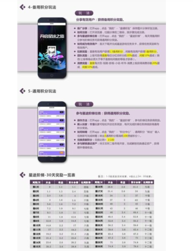 崩盘！智链星途分红类资金盘骗局彻底崩了！项目方挥舞镰刀收割韭菜！插图1