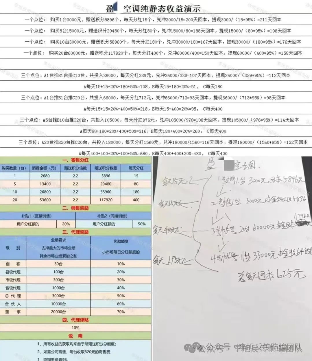 6月21日最新资金盘项目骗局曝光，随时可能卷钱跑路！插图3