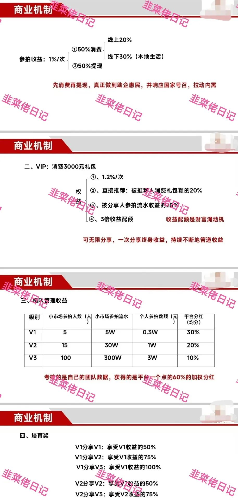 181.最新资金盘项目骗局曝光，随时可能卷钱跑路插图8