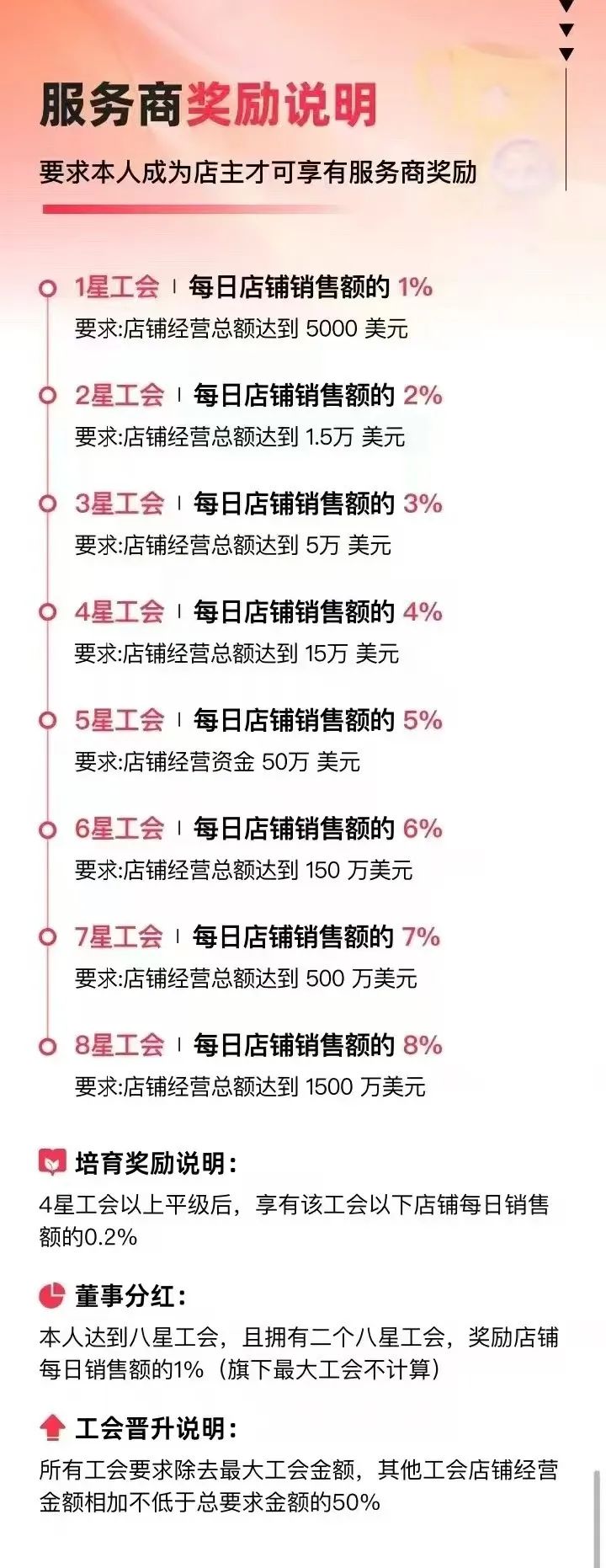 揭开 “优哩哩” 神秘面纱：抽丝剥茧探究其运营本质，一场精心设计的资金盘收割局插图5