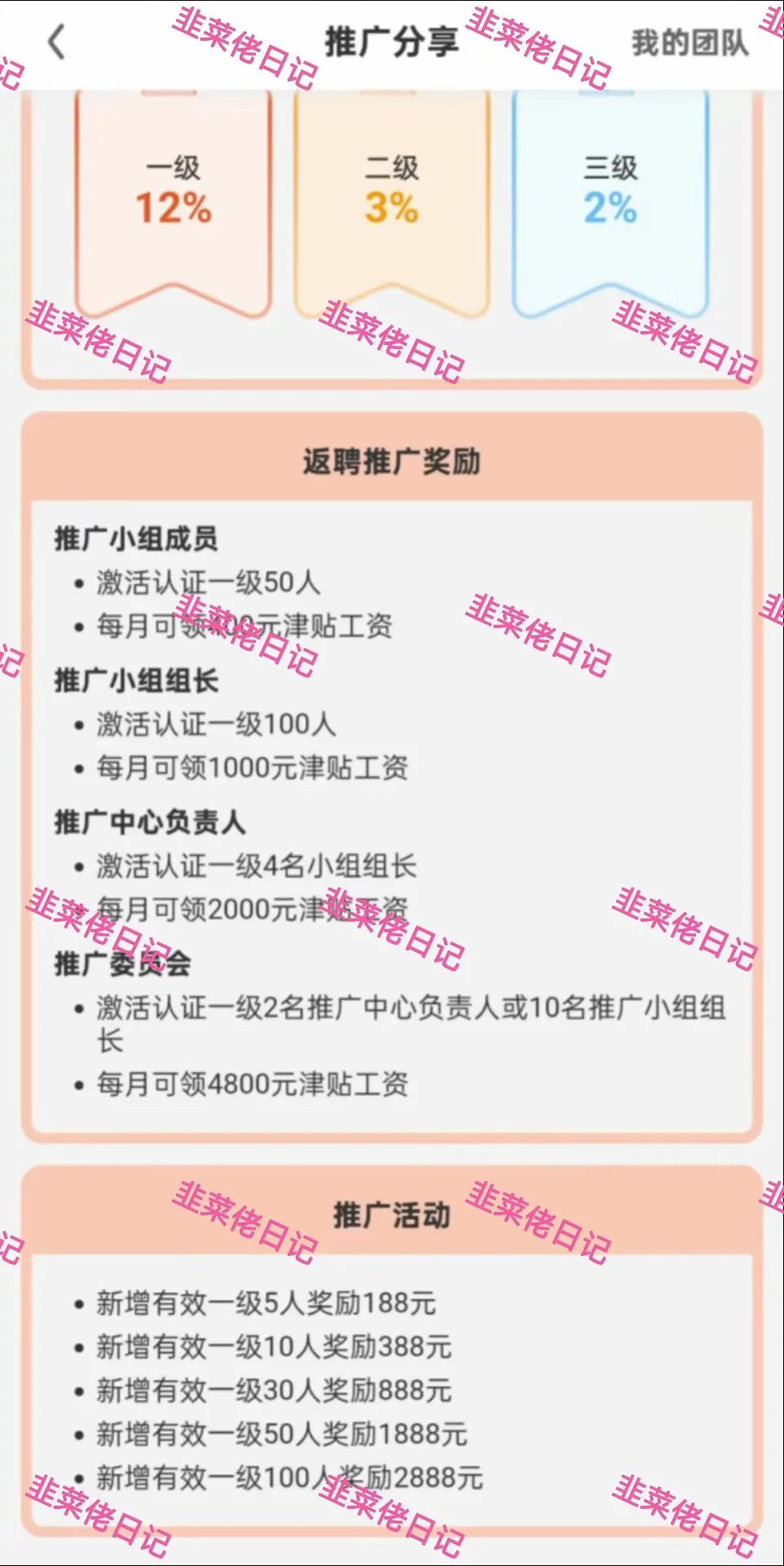 200.最新资金盘项目骗局曝光，中国强农随时可能卷钱跑路插图6