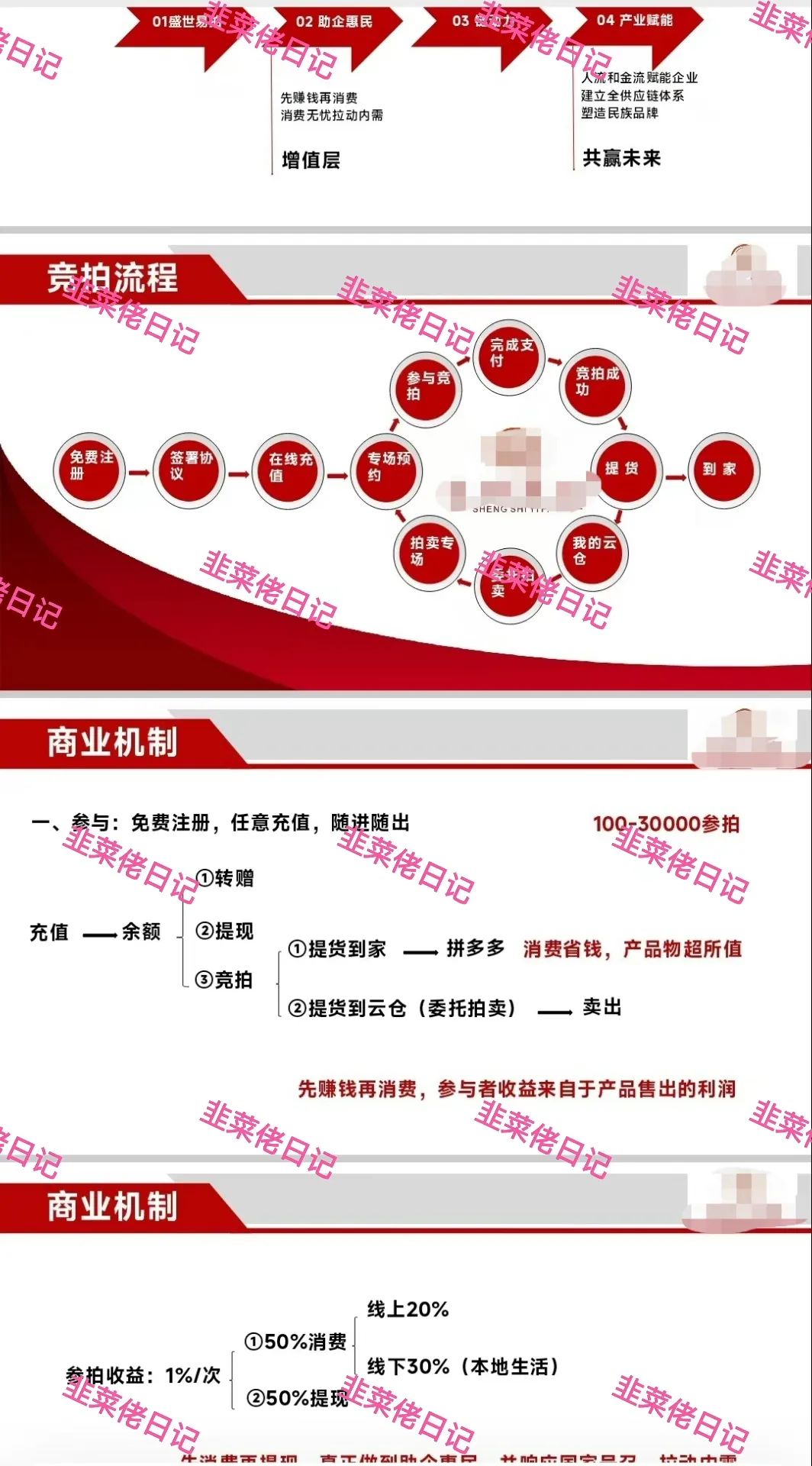 181.最新资金盘项目骗局曝光，随时可能卷钱跑路插图7