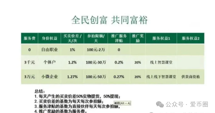悠然境巴蕉派靠谱吗？取名花样多端：就是一个商城拍卖资金盘骗局！插图2