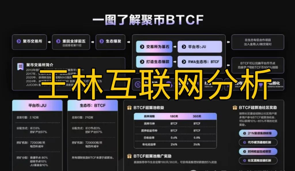 7月8日最新资金盘项目骗局曝光，聚币交易所Butterfly蝴蝶生态可能卷钱跑路！