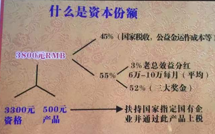 收益率超过10%准备损失全部本金！警惕这13个项目套牌骗局、理财诈骗、民族资产解冻、传销 遇到请远离！插图10