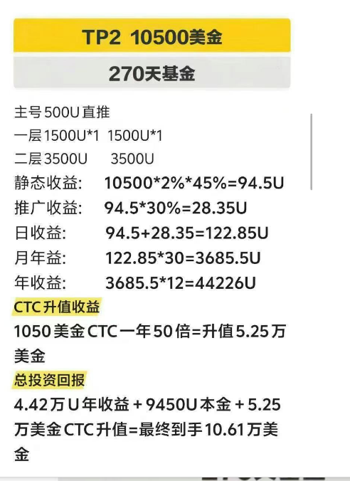 天体交易所崩盘，100万人被血洗，俞凌雄联合宝二爷开盘老虎ai准备再次收割！插图3