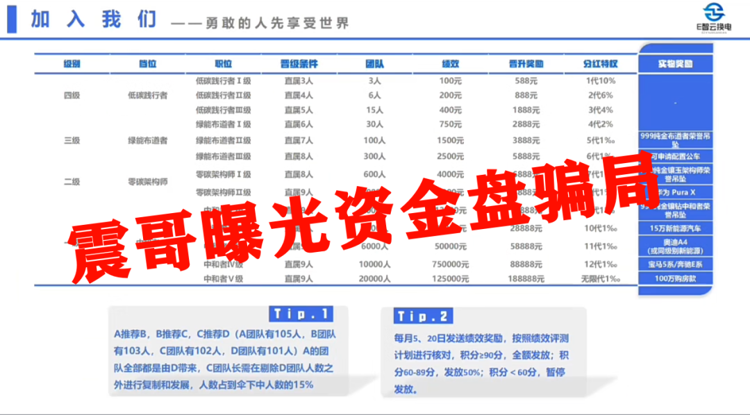 【E智云换电】这玩意儿靠谱吗？带你扒一扒插图3