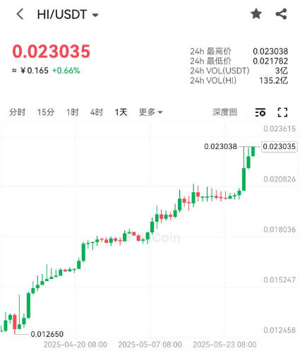 又一交易所即将暴雷， 小心聚币网一锅端。插图7
