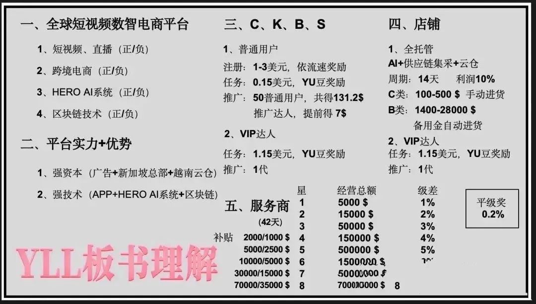 优哩哩，又一个打着跨境电商的骗局。真的有那么好赚吗？即将崩盘跑路！！！插图1