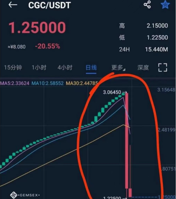 又一交易所即将暴雷， 小心聚币网一锅端。插图8