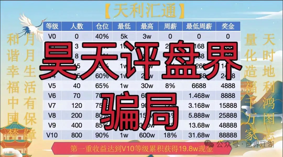 6月15日最新资金盘项目骗局曝光，随时可能卷钱跑路！