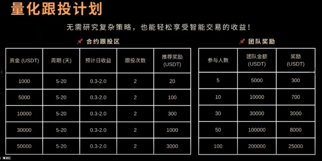 凯瑞俱乐部资金盘骗局揭秘：量化合约跟投骗局，圈钱无数，即将单割崩盘！插图2