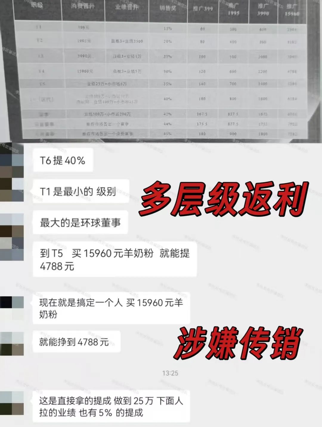 “收网”信号频现！别接棒！警惕这10个项目涉嫌非法集资、传销诈骗！都是“定时炸弹”，速速撤离！插图4