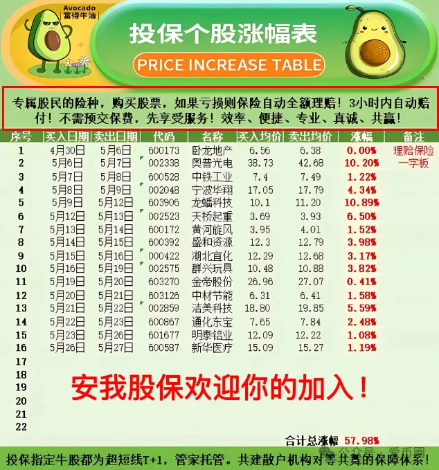 香港安我股保 股票跟单资金盘骗局揭秘：安我股保是资金盘吗？圈钱过亿！即将崩盘，血本无归！