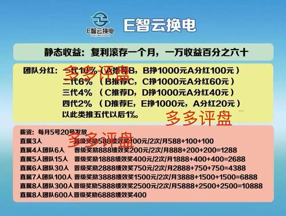【E智云换电】是资金盘吗？插图2