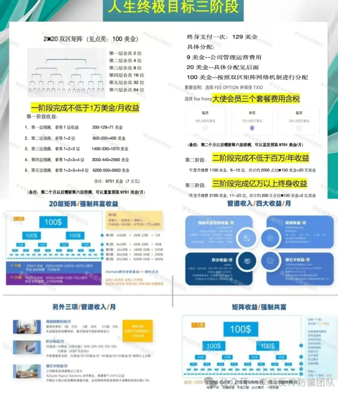 “收网”信号频现！别接棒！警惕这10个项目涉嫌非法集资、传销诈骗！都是“定时炸弹”，速速撤离！插图2