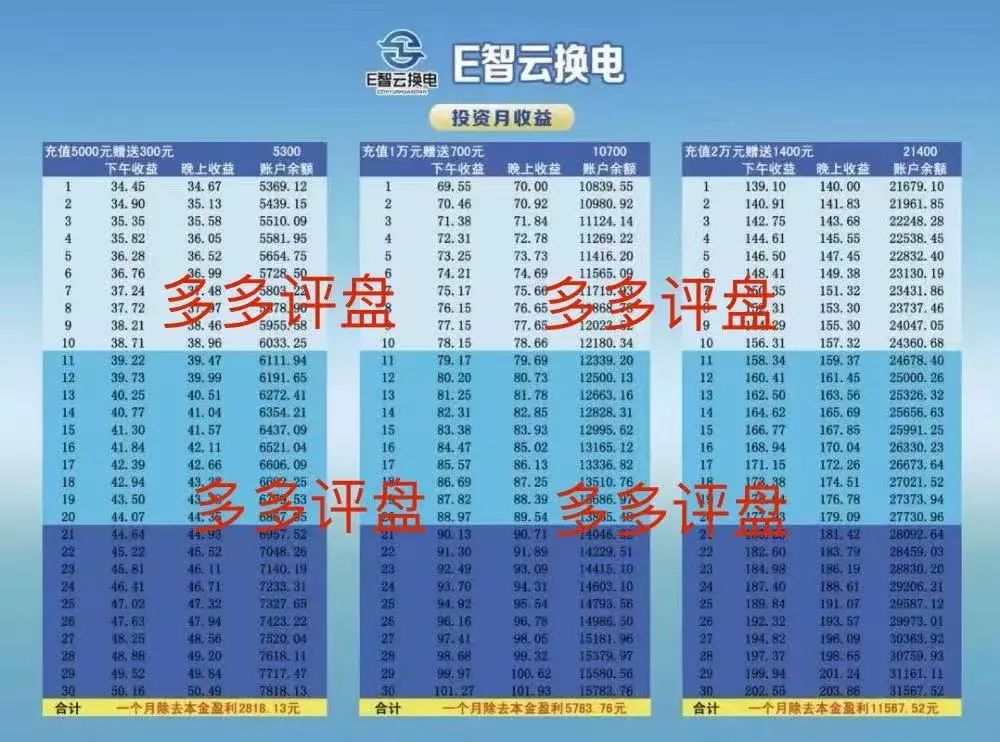 【E智云换电】是资金盘吗？插图4