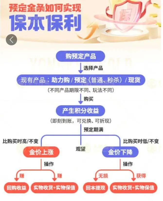 永坤黄金突然爆雷，总部被封！有人全家被套超 1200 万元，前员工哭诉“所有钱都投进去了”