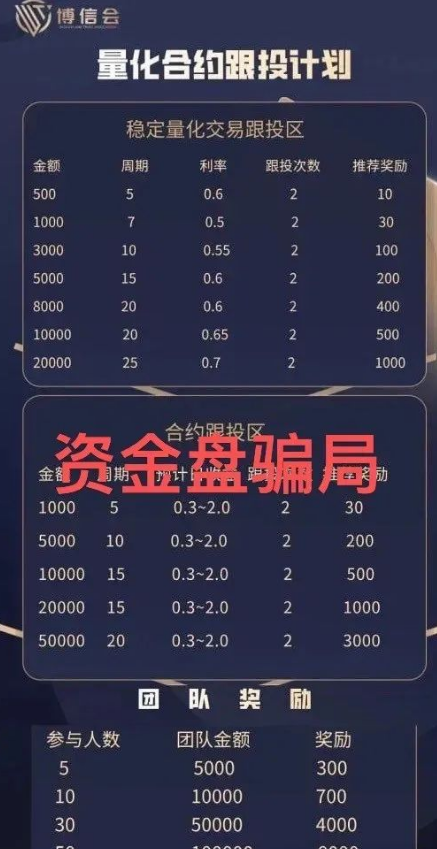 晟睿环球原名博信会，披着量化外衣的资金盘，震哥带你扒皮！插图1