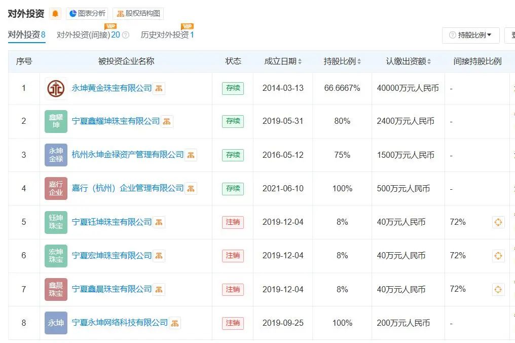 永坤黄金突然爆雷，总部被封！有人全家被套超 1200 万元，前员工哭诉“所有钱都投进去了”插图5