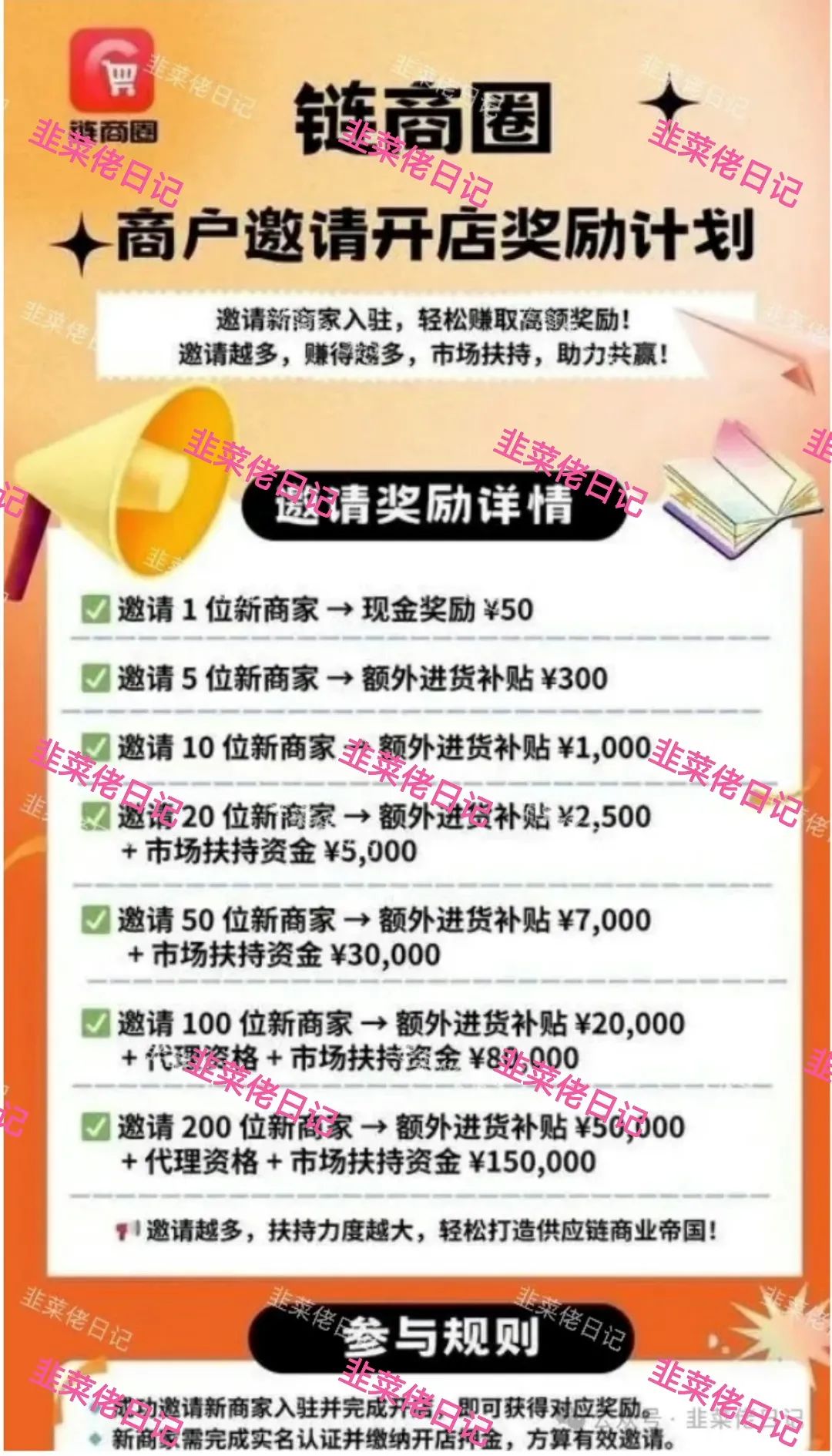 175.最新资金盘项目骗局曝光，随时可能卷钱跑路 链商圈曝光