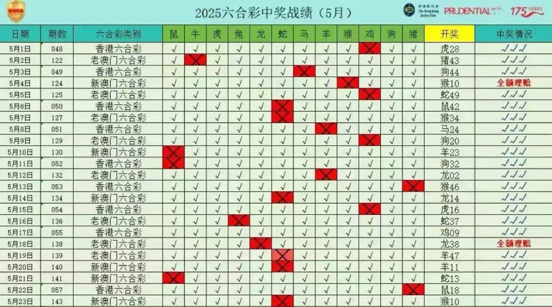 保诚码险叶浩可靠吗? 警惕 “保诚码险” 彩票带单陷阱：团队长涉赌，三年刑期起步，崩盘在即！插图4