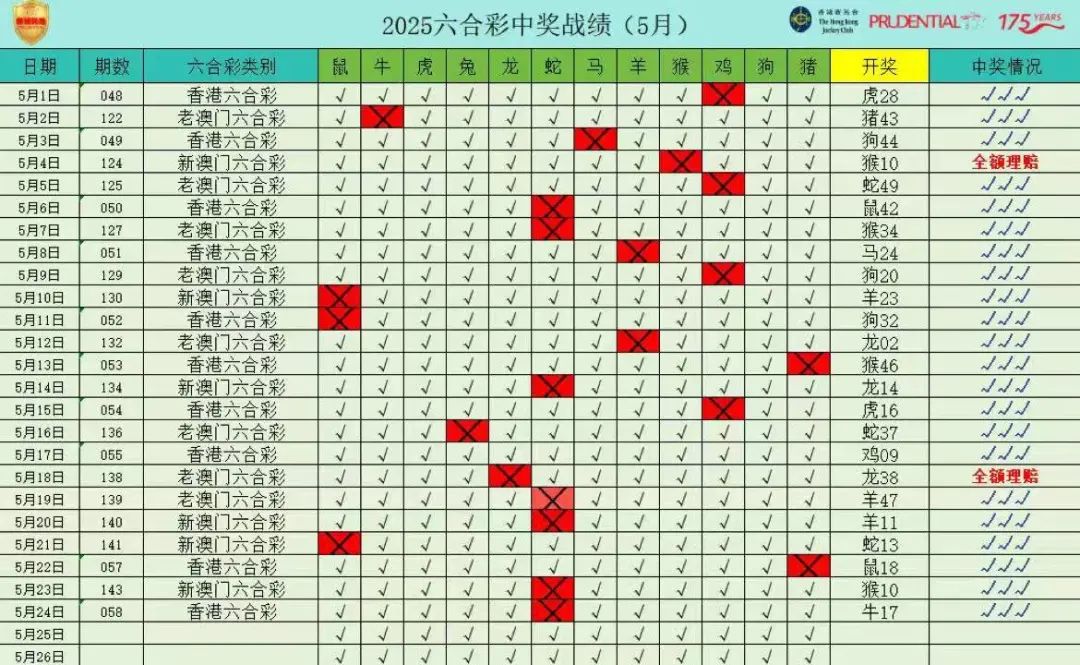 【保诚码险】彩票带单骗局  团队长涉嫌开设赌场 三年起步 切勿上当受骗  即将崩盘跑路插图4