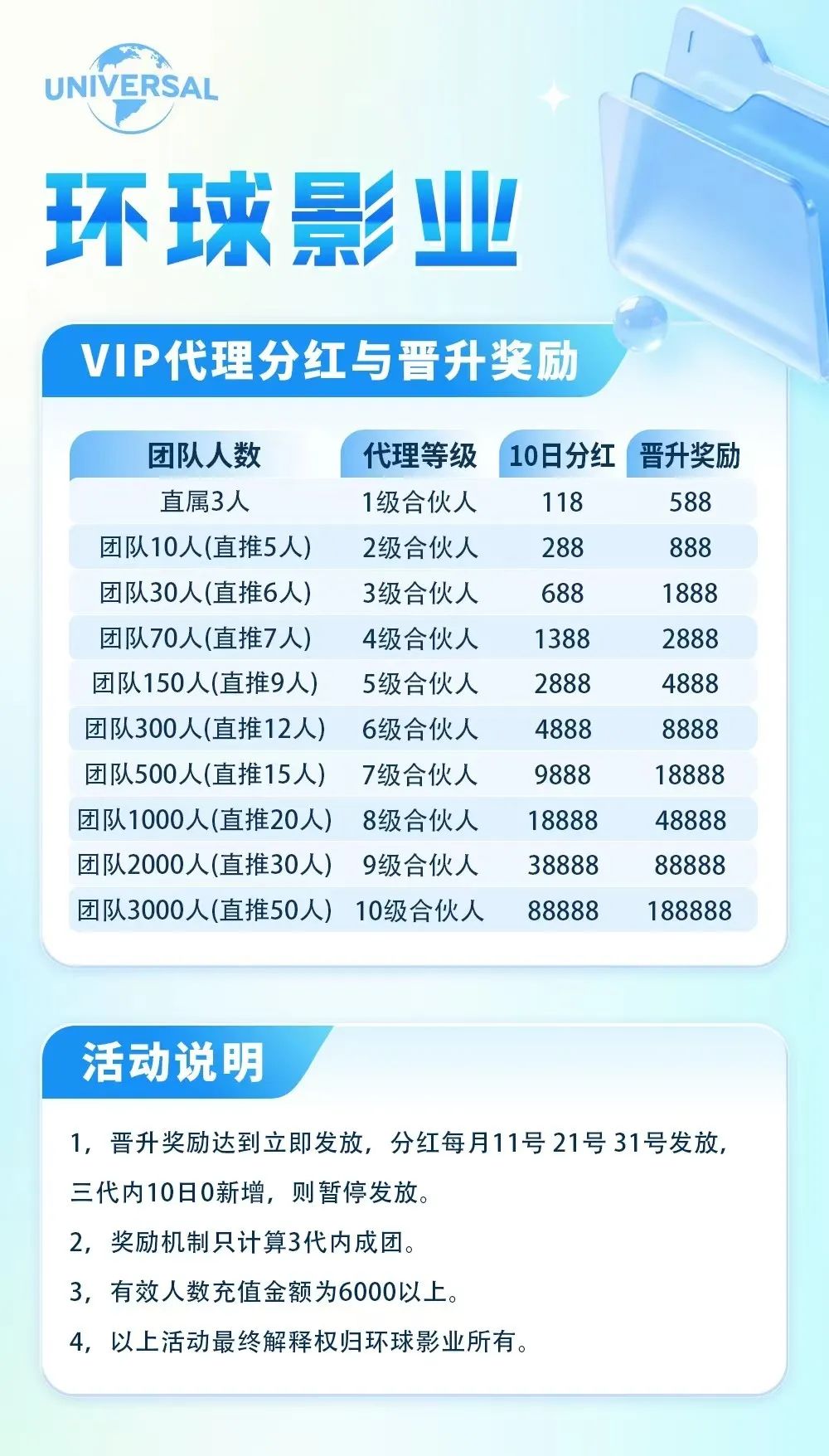 【环球影业】分红类资金盘骗局，又一短命盘，即将崩盘跑路 尽快撤离插图3