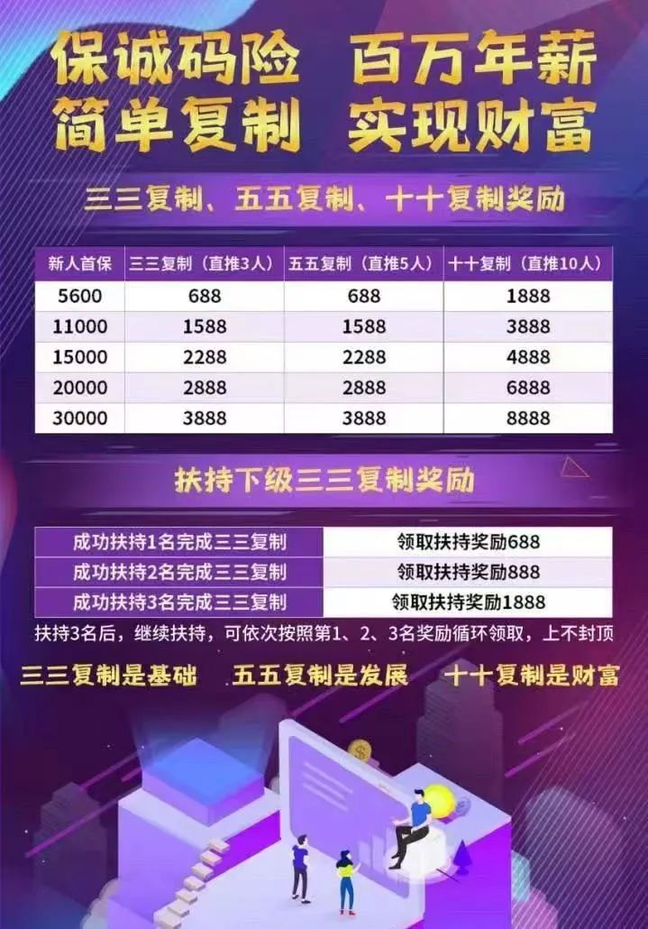 保诚码险叶浩可靠吗? 警惕 “保诚码险” 彩票带单陷阱：团队长涉赌，三年刑期起步，崩盘在即！插图2