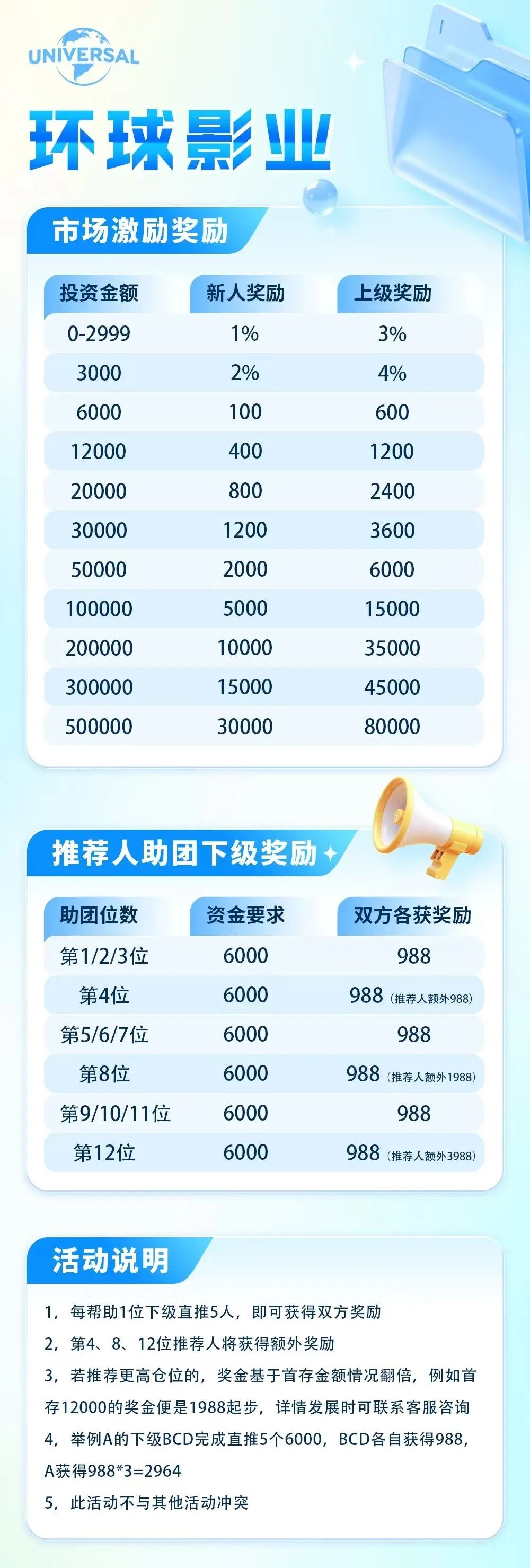 【环球影业】分红类资金盘骗局，又一短命盘，即将崩盘跑路 尽快撤离