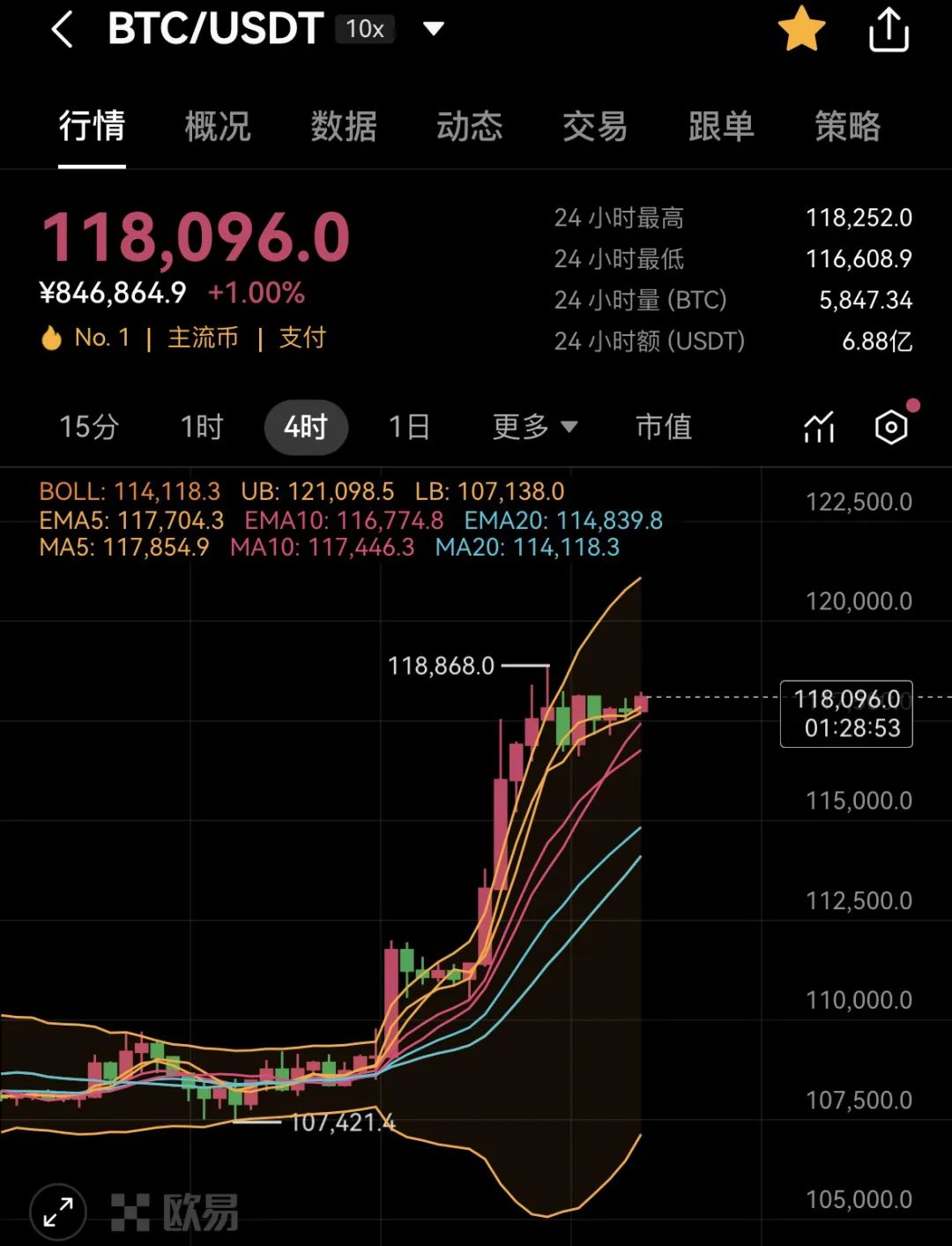 诺顿基金Norton Fund，区块链数字货币的诈骗跟单盘口。