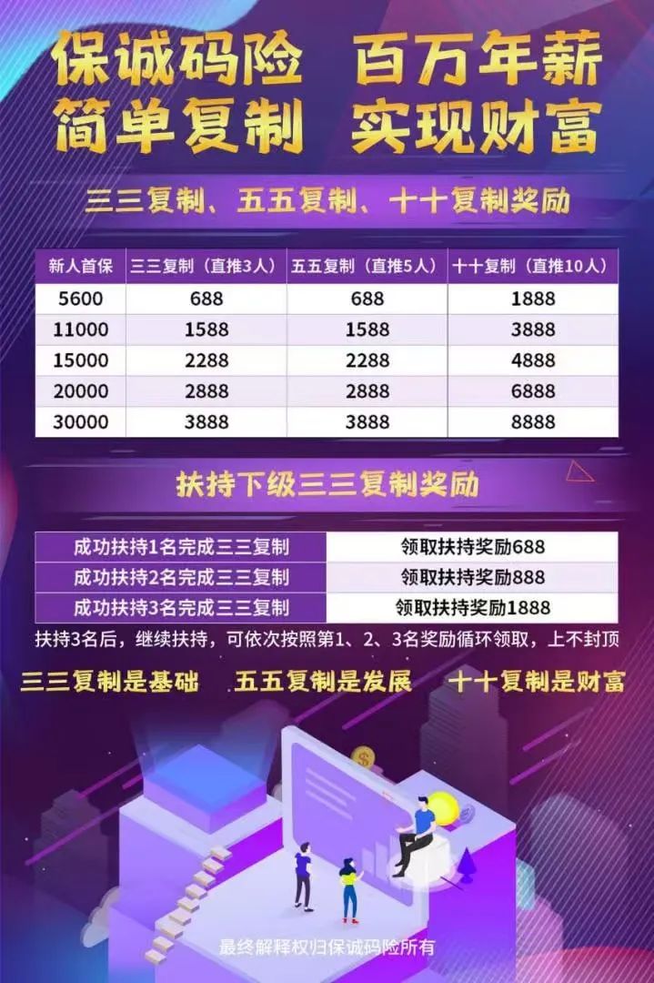 【保诚码险】彩票带单骗局  团队长涉嫌开设赌场 三年起步 切勿上当受骗  即将崩盘跑路插图2