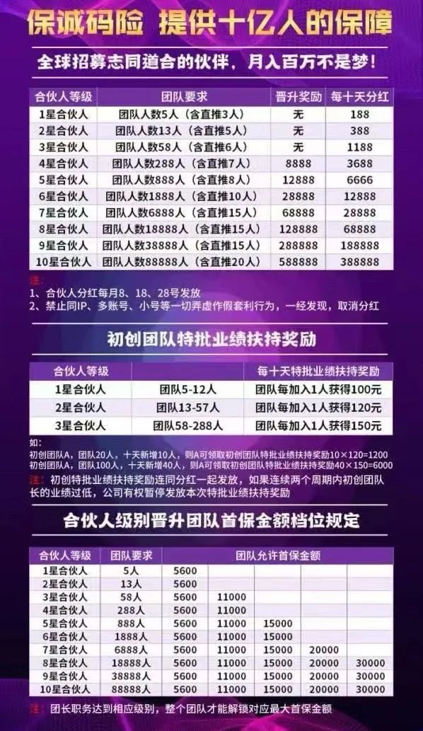 保诚码险叶浩可靠吗? 警惕 “保诚码险” 彩票带单陷阱：团队长涉赌，三年刑期起步，崩盘在即！