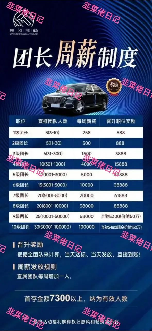 5月最新资金盘项目骗局曝光，盈瑞国际、惠风和畅随时可能卷钱跑路插图5