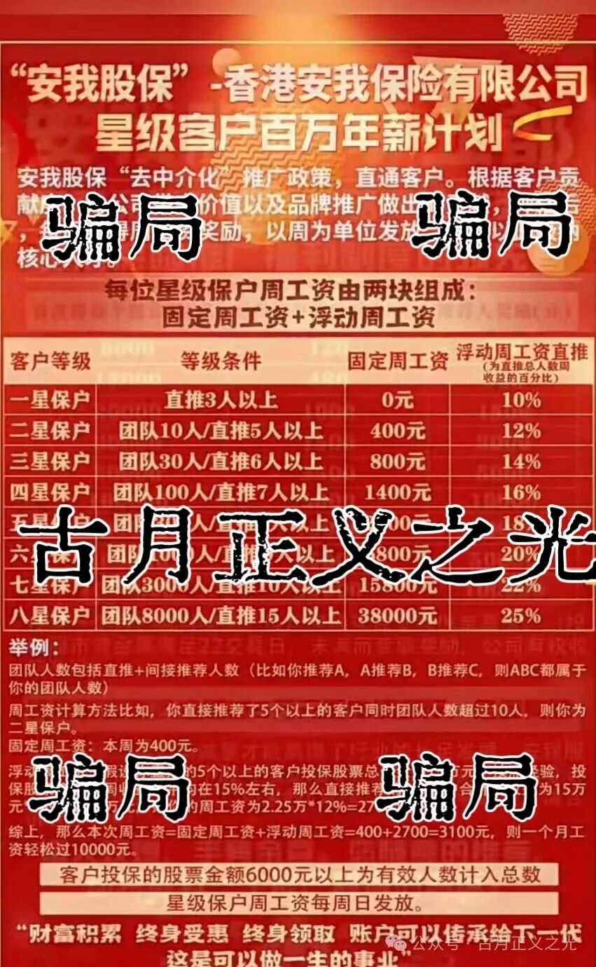安我股保（avo保险）股票带单类资金盘骗局，柬埔寨诈骗团伙林天新冒充正规公司进行诈骗，即将携款崩盘跑路…插图1