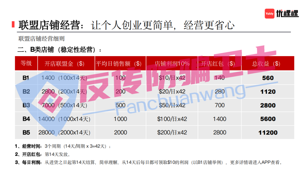 多地预警仍执迷？警方已立案，速收集证据报案止损！这37个盘子又坑了多少家庭啊！插图3