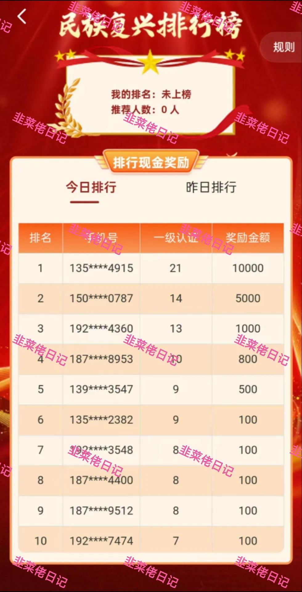 192.最新资金盘项目骗局曝光，随时可能卷钱跑路插图2