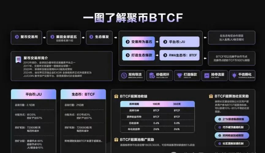 6月27日最新资金盘项目骗局曝光，聚币交易所Butterfly蝴蝶生态随时可能卷钱跑路！