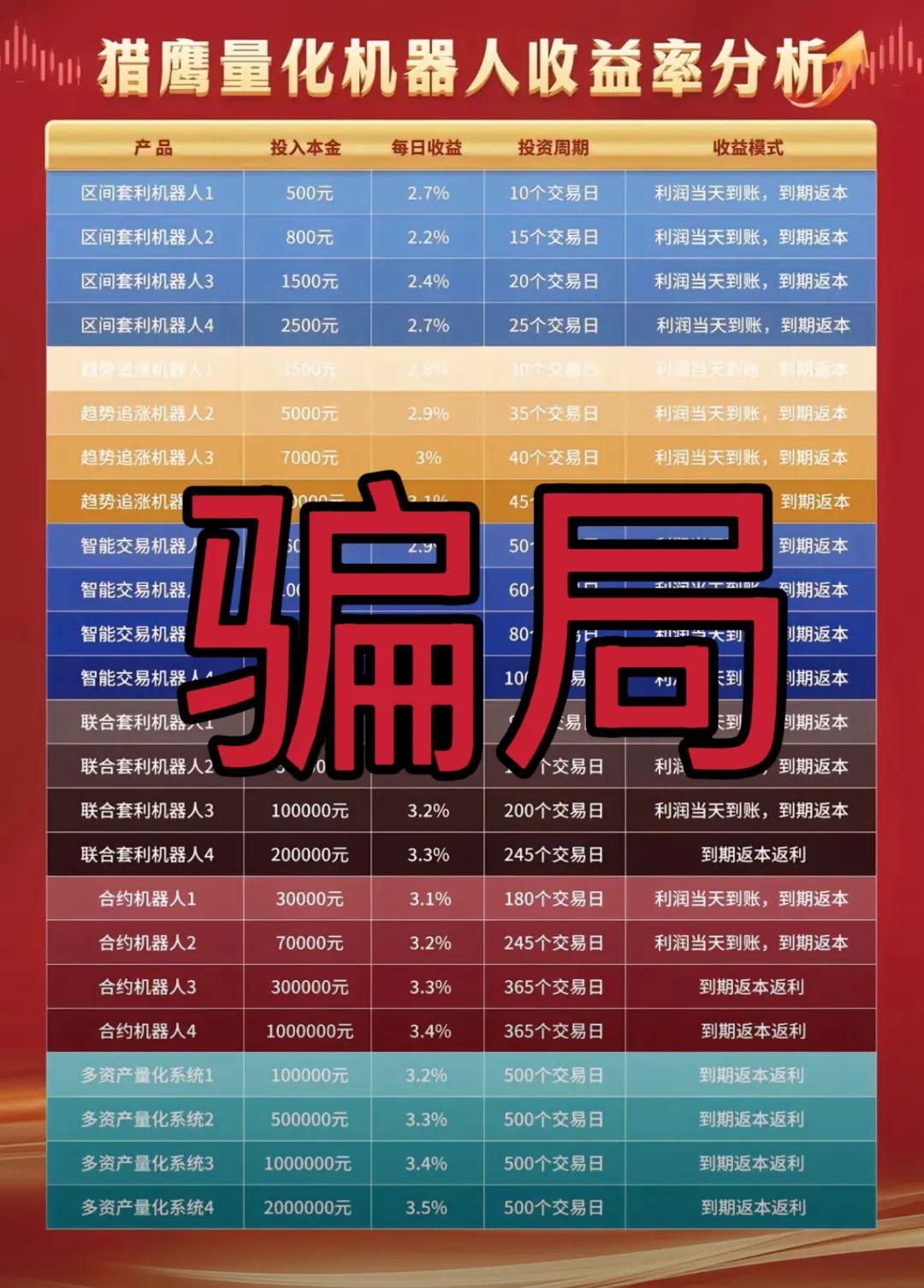 7月17日最新资金盘项目骗局曝光，猎鹰量化机器人骗局随时可能卷钱跑路！