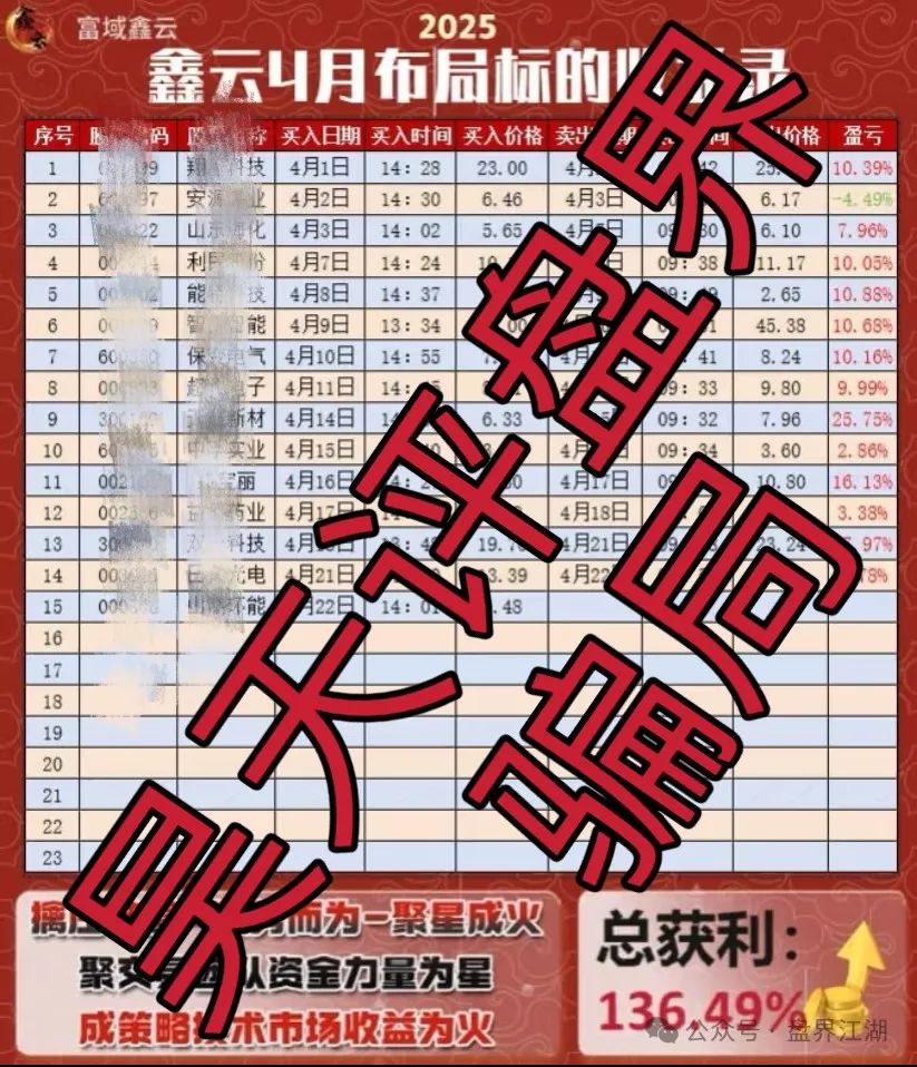 富域智赢（富域鑫云）跟单类资金盘骗局，已经开始大量单割，高度预警，即将崩盘跑路！插图2