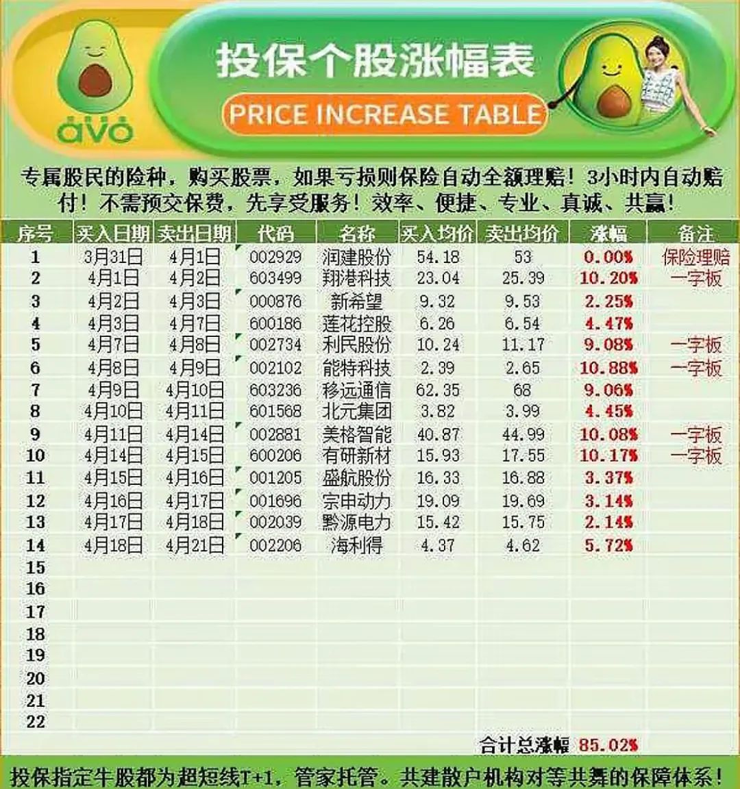 “安我股保”股票跟单资金盘，操盘手林新天圈钱几千万！即将崩盘跑路！！插图1