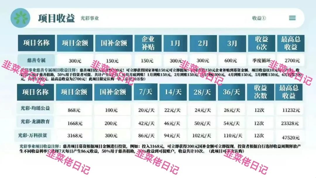 157.最新资金盘项目骗局曝光，随时可能卷钱跑路插图5