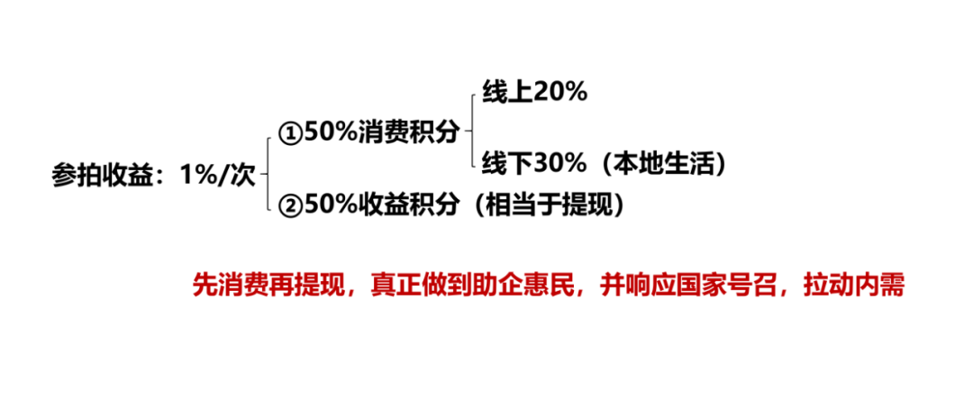 【曝光】“易无界”盛世易拍资金盘骗局紧急预警，再不撤就暴雷了！