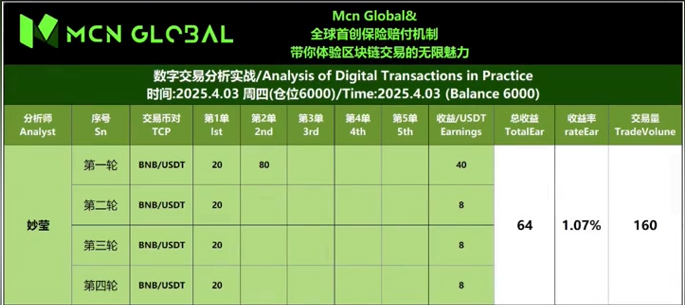 MCN Global是否是骗局？MCN Global跟单是假，其实是个资金盘骗局！插图3