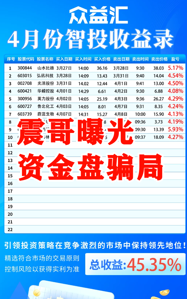 【星马集团】跟单资金盘，原“众益汇”一帮人所开，绝对的短命盘插图1