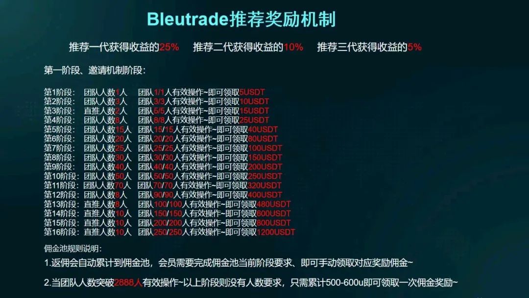 曝光"布鲁交易所Bleutrade"跟单类资金盘骗局！插图2