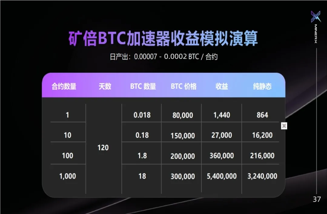 最新资金盘传销骗局曝光，随时跑路，小心血本无归！插图1