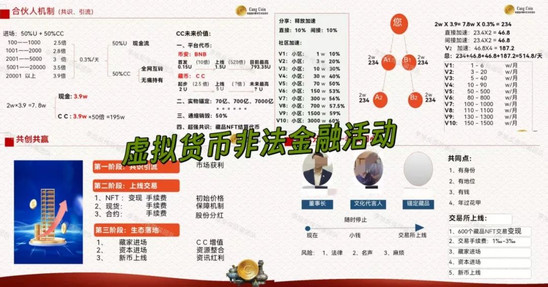 暴富梦碎！都是假的！警惕这13个项目涉嫌非法集资、传销诈骗！正在收割无数贪心人！插图6